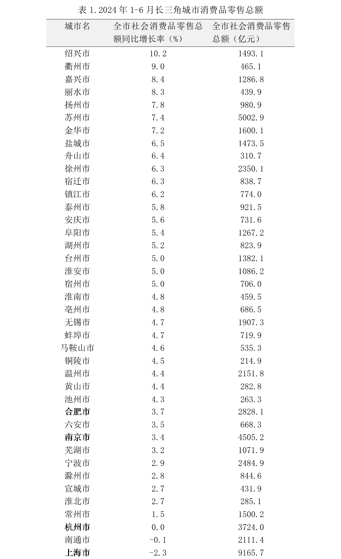 一线城市消费降级，新热点还看二线与农村