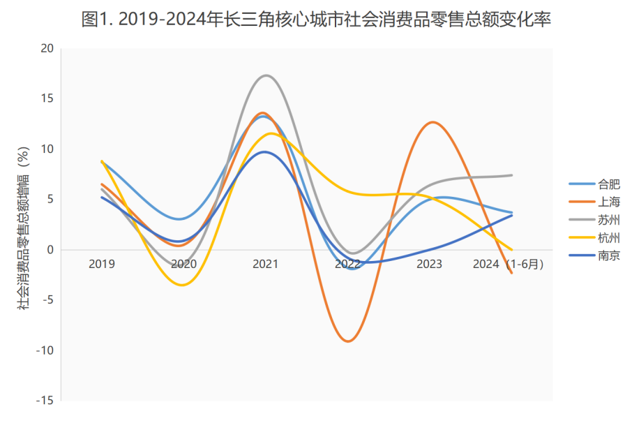 一线城市消费降级，新热点还看二线与农村