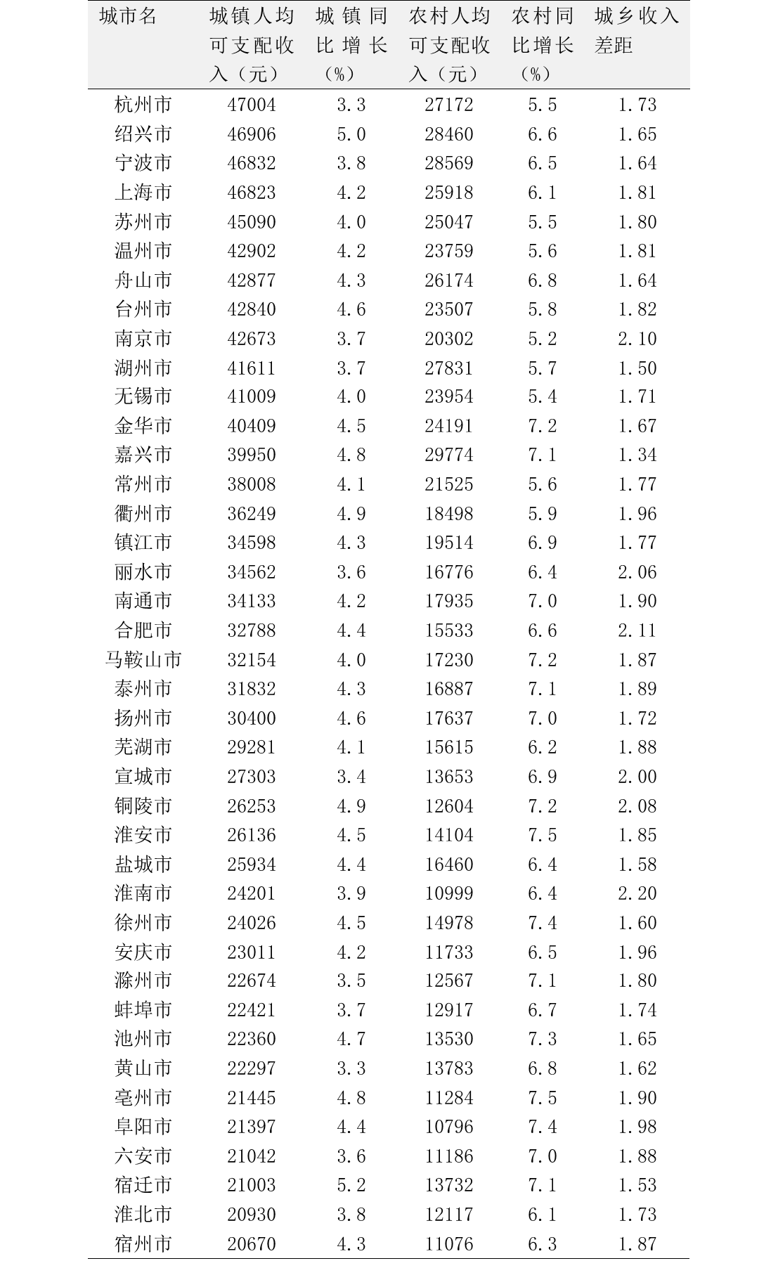 一线城市消费降级，新热点还看二线与农村