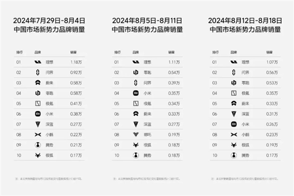 小米卖一辆车亏6万上热搜 雷军：不用焦虑