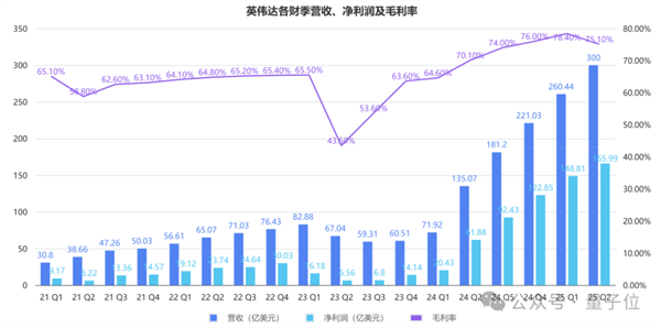 日赚13亿的英伟达 市值一夜蒸发10000亿