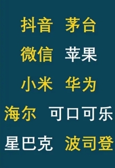 中国大陆消费者最喜爱的10个品牌：华为小米在列 抖音排名第一