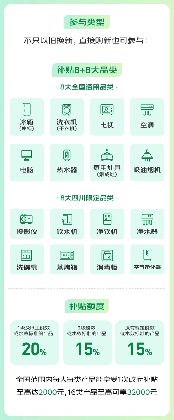 家电四川政府补贴专场来了：全国可领 至高32000元！各地补贴一文汇总