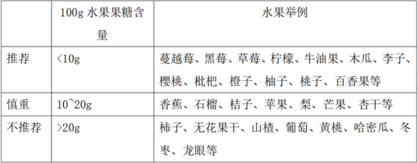 为什么现在很多人都尿酸高 食物中的“隐形杀手”终于找到了